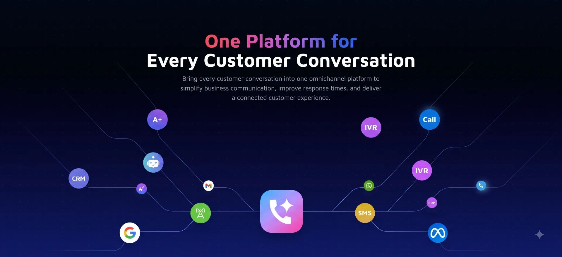 One Platform for Every Customer Conversation — bring every customer conversation into one omnichannel platform to simplify business communication, improve response times, and deliver a connected customer experience.