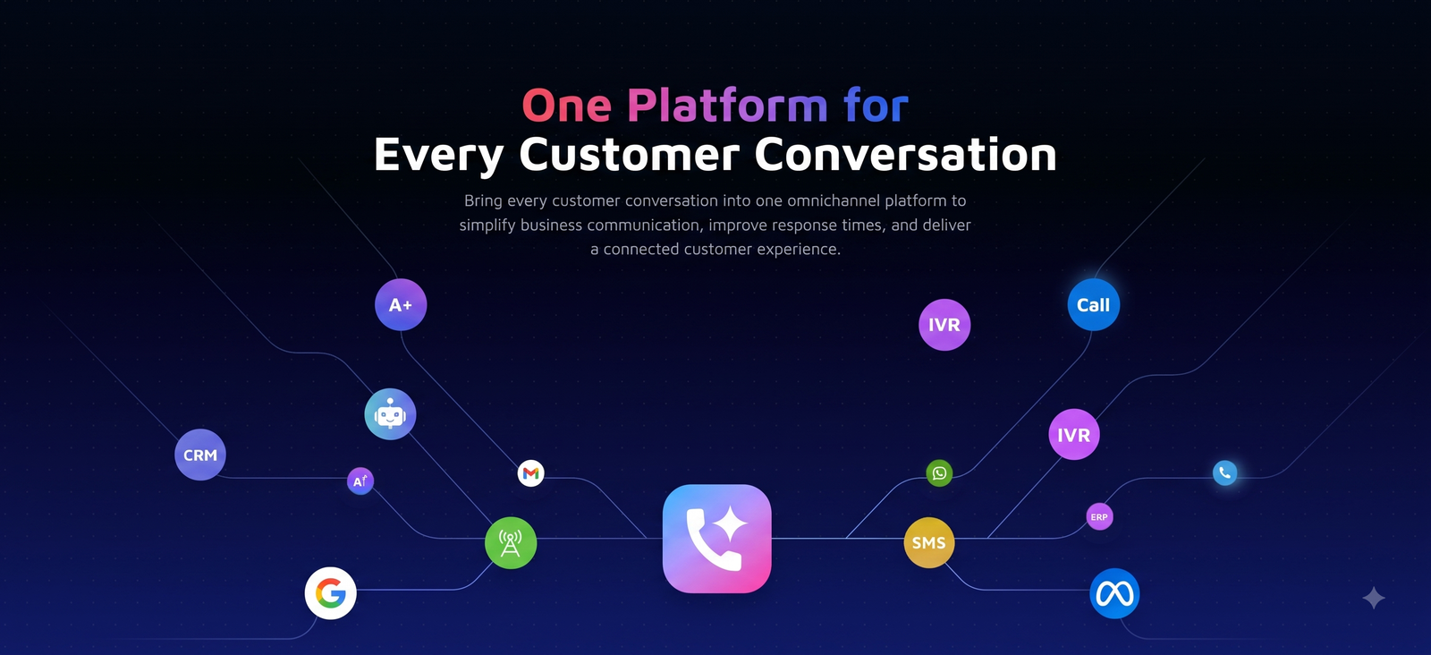 One Platform for Every Customer Conversation — bring every customer conversation into one omnichannel platform to simplify business communication, improve response times, and deliver a connected customer experience.